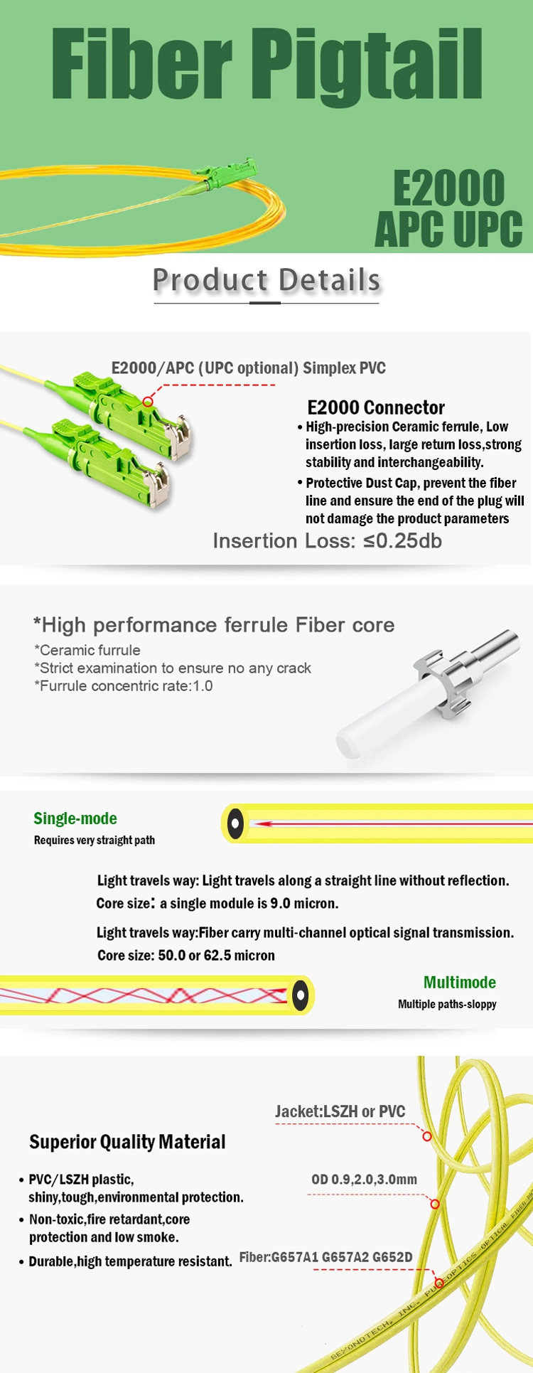 Gcabling 12 Core APC Upc Optional Simplex PVC Patch Cord Fiber Pigtail Fiber