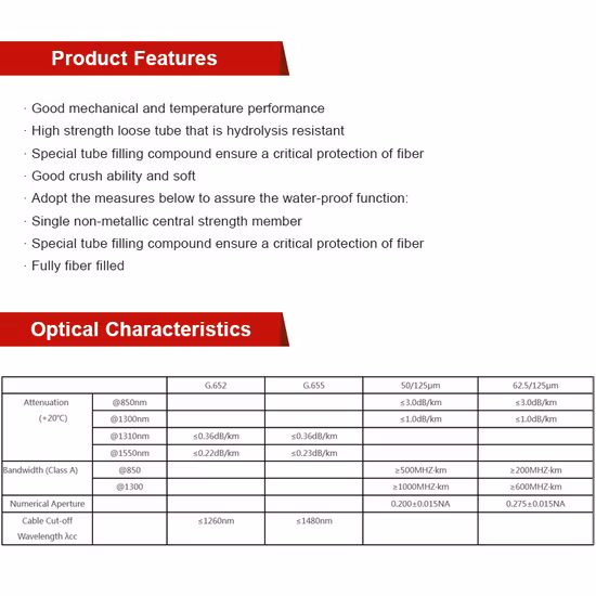 Hanxin Brand 24 Years 24 Core GYFTY Outdoor Duct Non Armoured Fiber Optic Cable