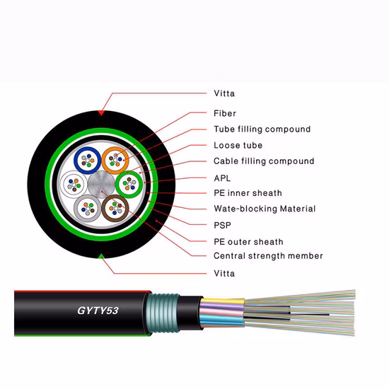 Gysty53 Double-Sheath Optical Fiber Cable for Duct or Direct Burial